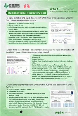 Kompilacija članaka Mira Technology Research, provjerite je jednim klikom!